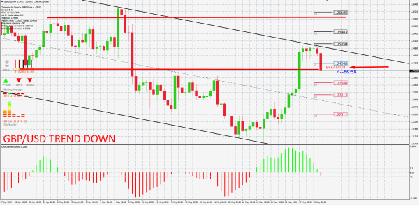 gbpusd