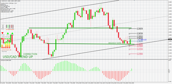 usdcad.png