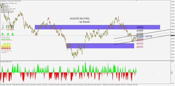 AUDUSD