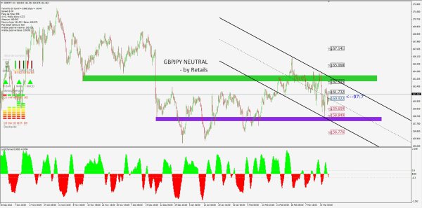 GBPJPY