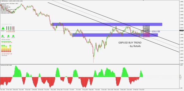 GBPUSD