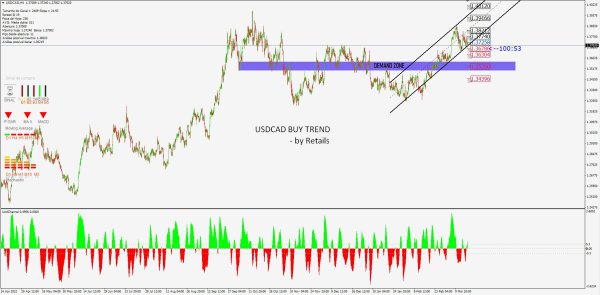 USDCAD