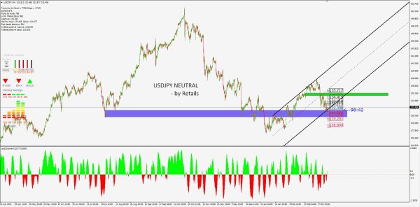 USDJPY