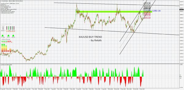 XAUUSD