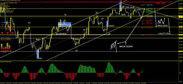 USDJPY