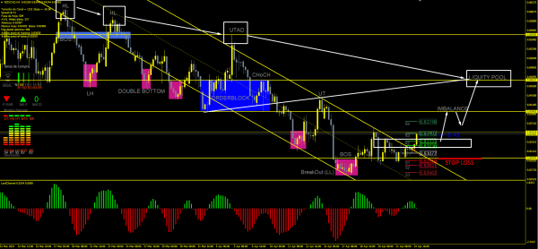 NZDCAD H4