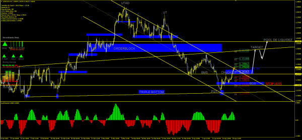 USDCAD