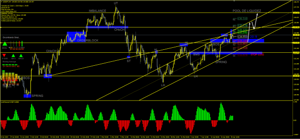USDJPY 20/04