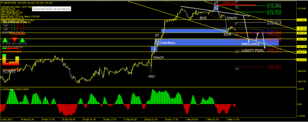 GBPJPY M30