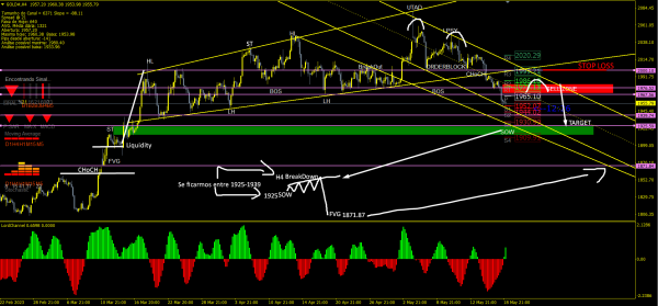 XAUUSD H4