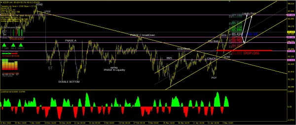 NZDJPY H4