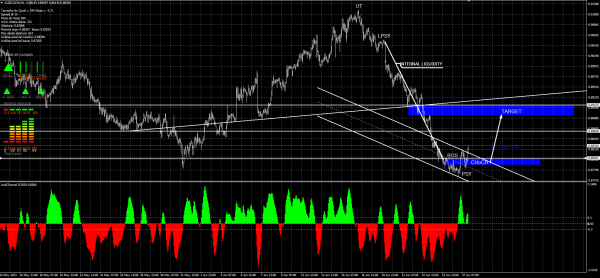 AUDCAD H4