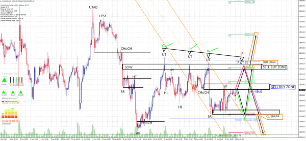 XAUUSD H1