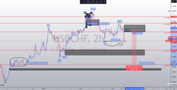 USDCHF 2H