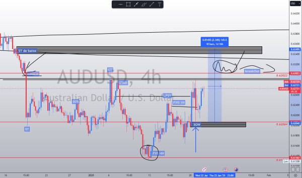 AUDUSD 4H