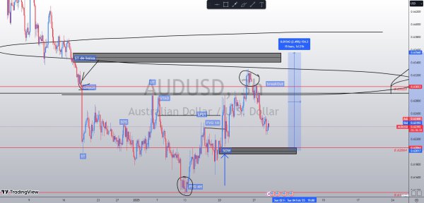 AUDUSD 3H