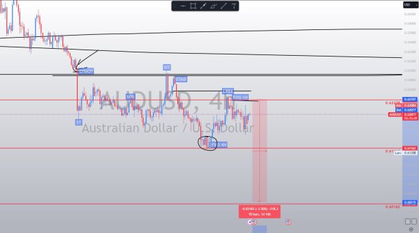 AUDUSD 4H