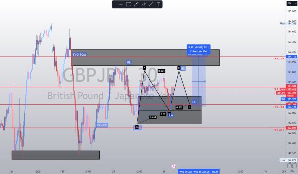 GBPJPY 30M