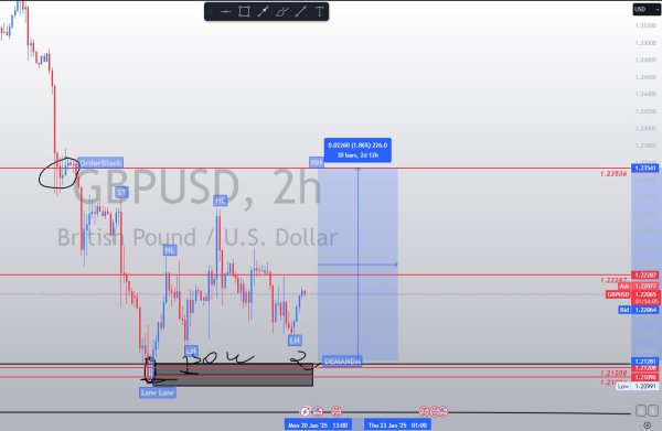 GBPUSD 2H
