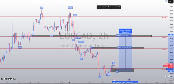 EURCAD 2H
