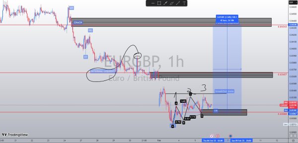 EURGBP 1H