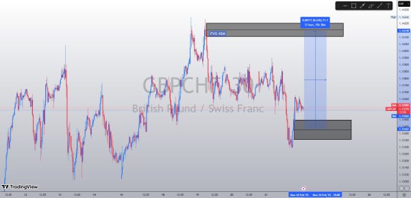 GBPCHF 30M