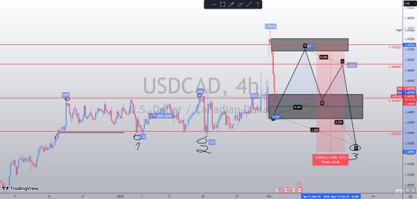 USDCAD 4H