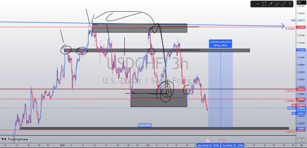 USDCHF 3H