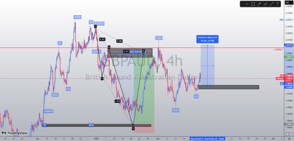 GBPAUD 4H