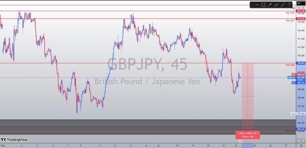 GBPJPY 45M