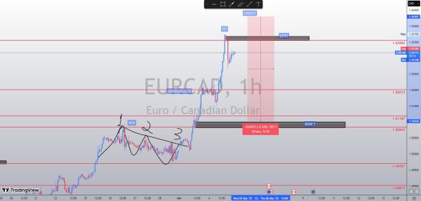 EURCAD 1H