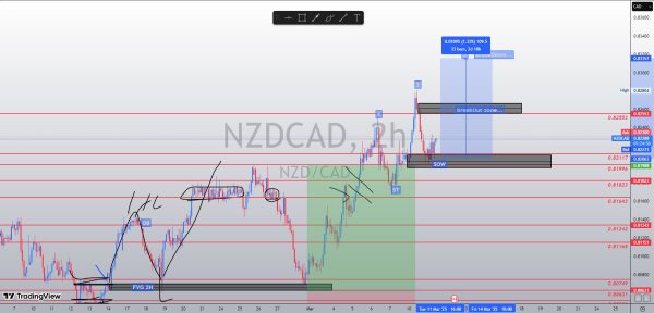 NZDCAD 2H