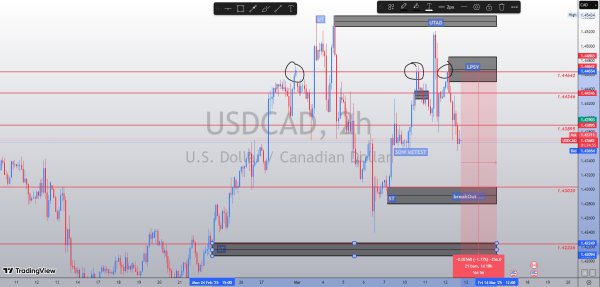USDCAD 2H