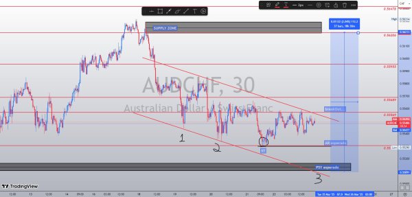 AUDCHF 30M