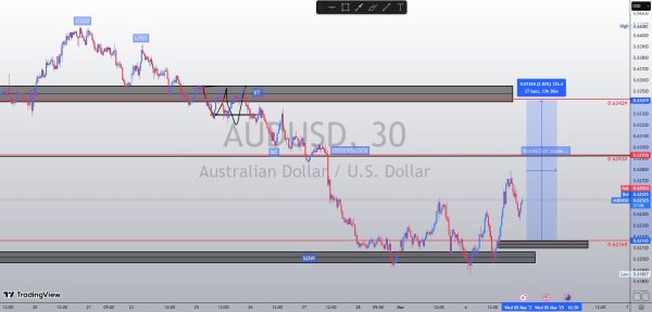 AUDUSD M30
