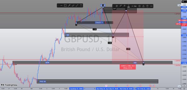 GBPUSD 1H