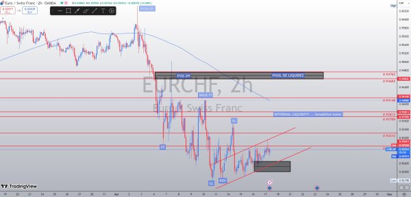 EURCHF 2H