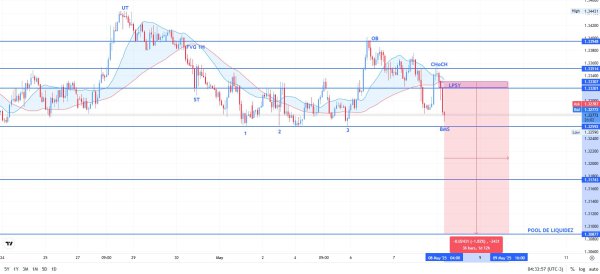 GBPUSD 1H