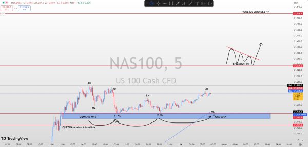 NAS100 M5