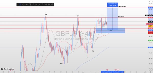 GBPJPY 4H