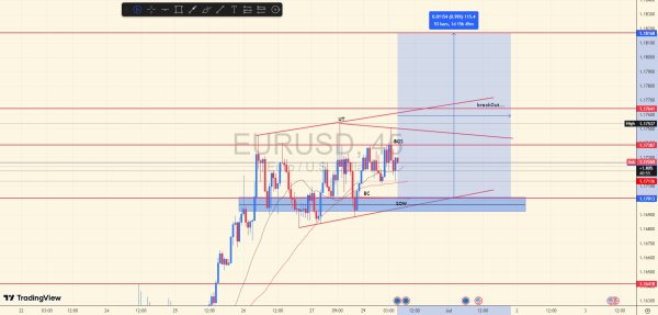EURUSD 45M