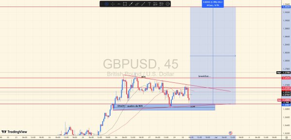 GBPUSD 45M