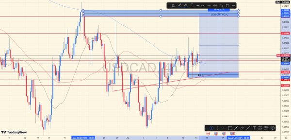 USDCAD 4H