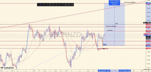 EURNZD 1H