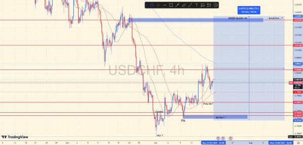 USDCHF 4H