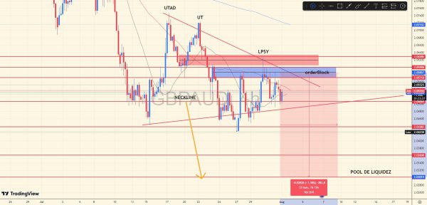 GBP/AUD